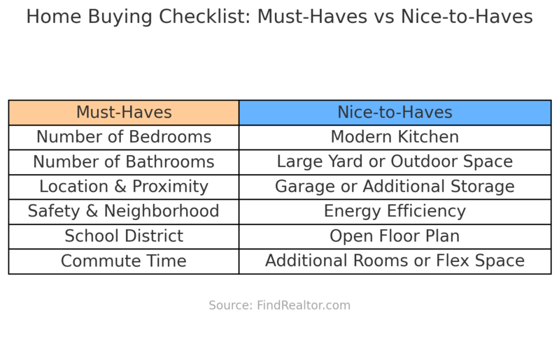 Home Buying Checklist: Must-Haves vs Nice-to-Haves